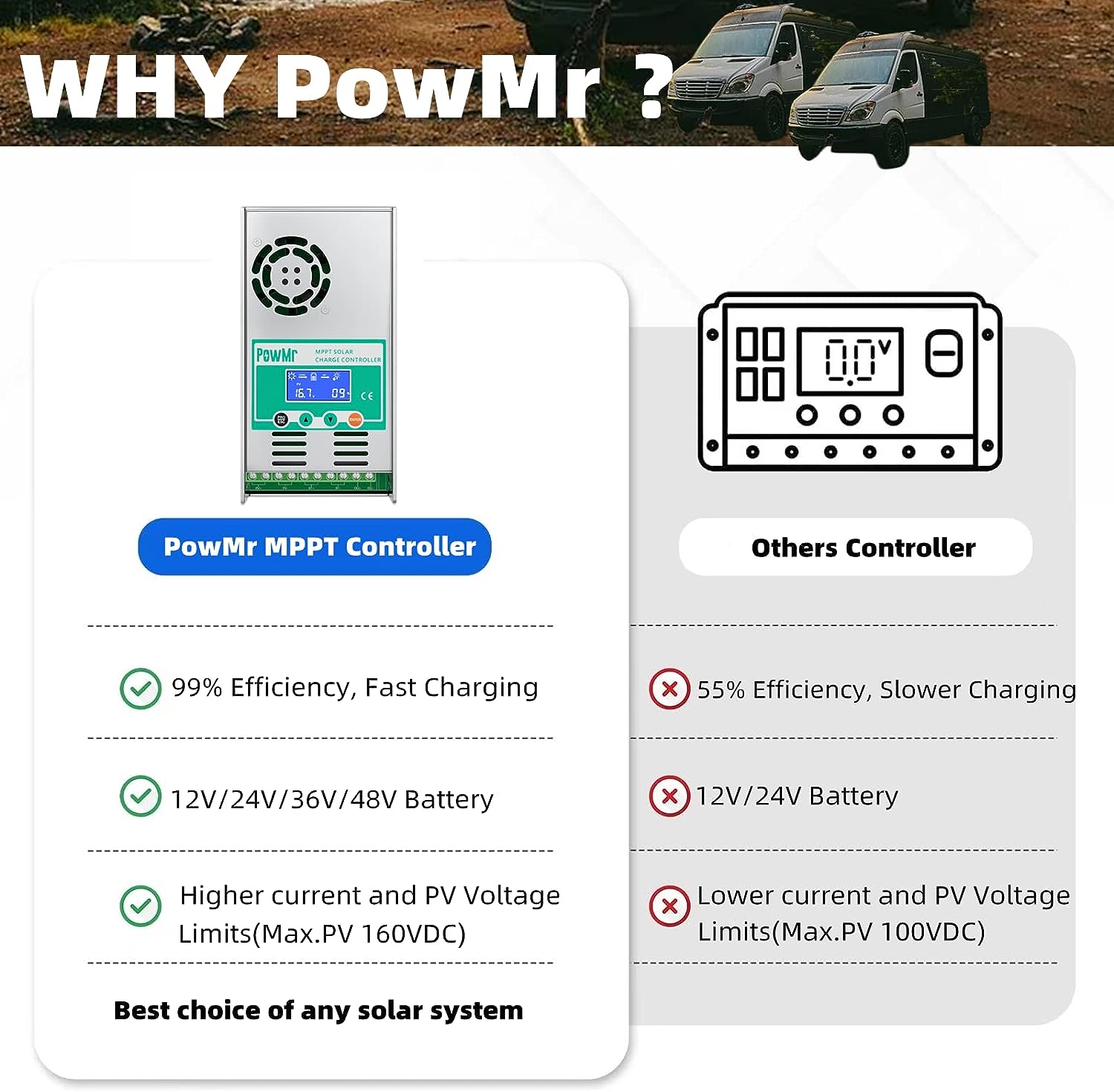 PowMr MPPT 60A Solar Charge Co – Drone Solar Charger recenzja i cena