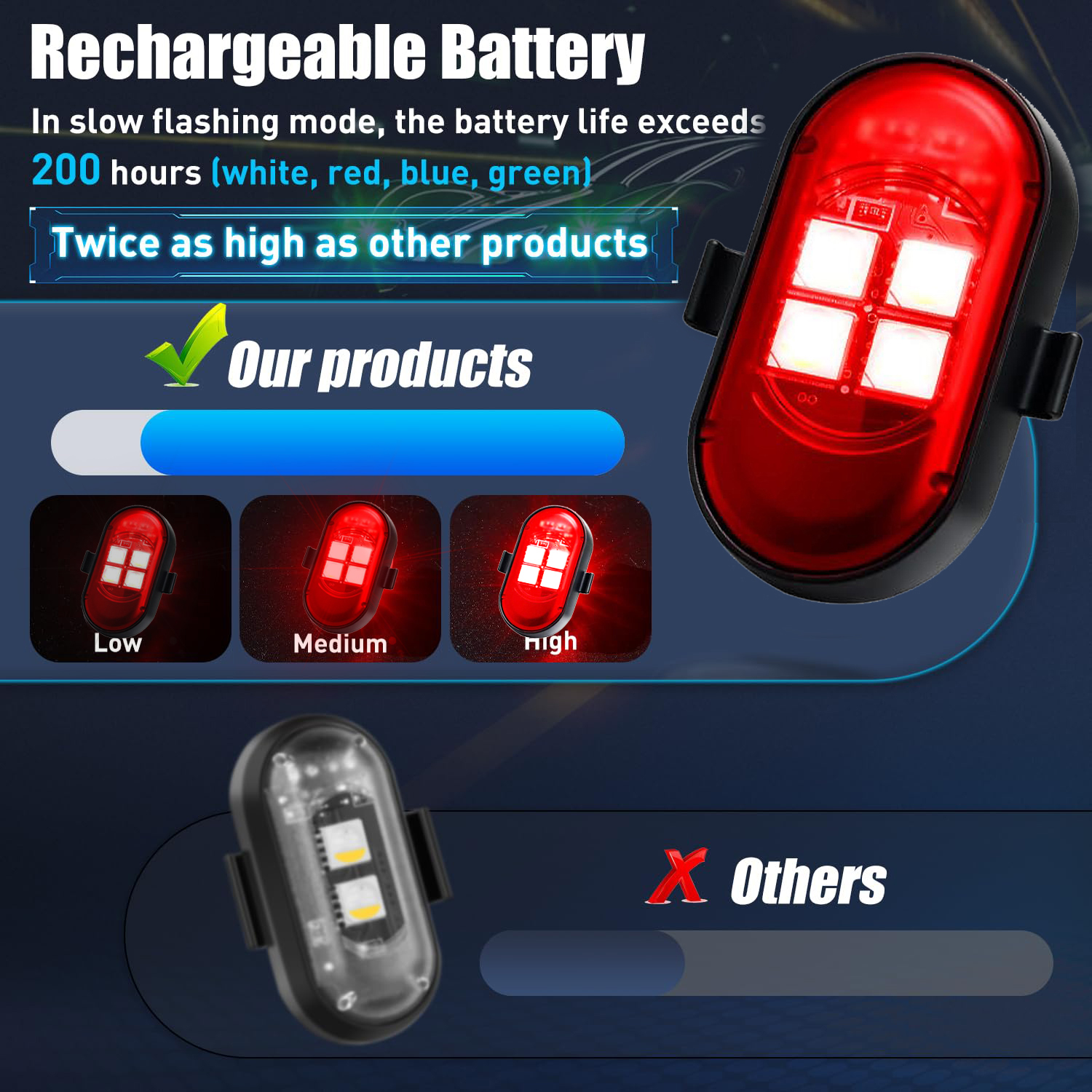Upgraded 4LEDs Wireless LED St – Drone Beacon Light recenzja i cena