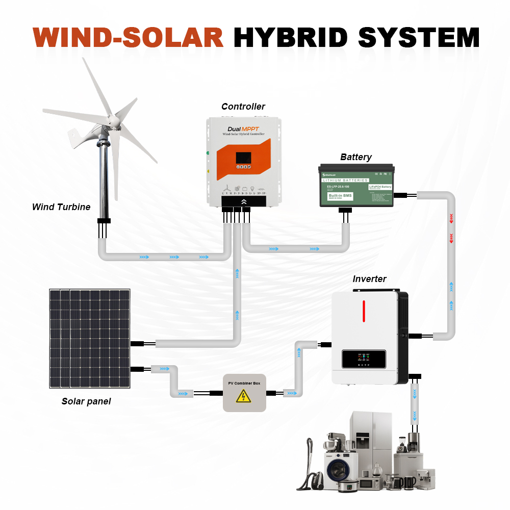 Poland fast delivery 6KW Dual  – Drone Solar Charger recenzja i cena