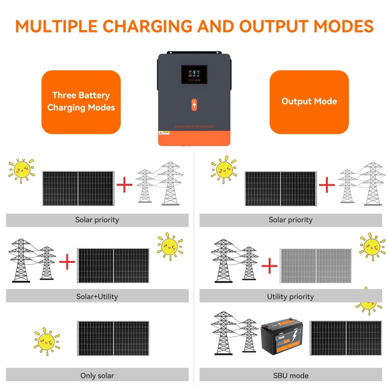 PowMr 4.2KW Off Grid Inverter  – Drone Solar Charger recenzja i cena