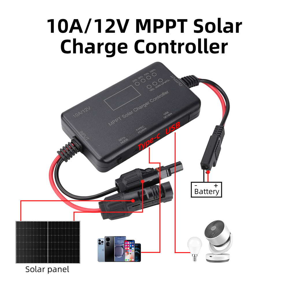 2026 Trend MPPT Solar Panel PV – Drone Solar Charger recenzja i cena