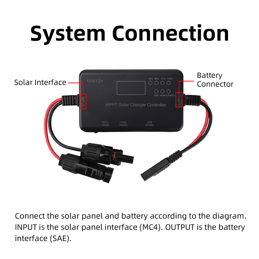 2026 Trend MPPT Solar Panel PV – Drone Solar Charger recenzja i cena