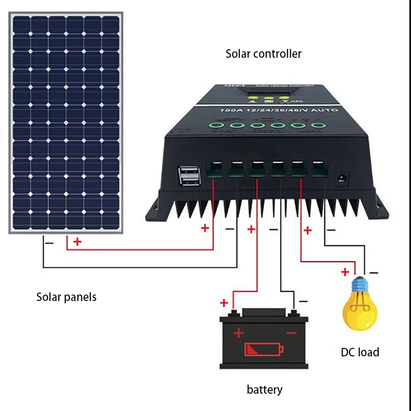 MPPT 60A 100A Solar Charge Con – Drone Solar Charger recenzja i cena