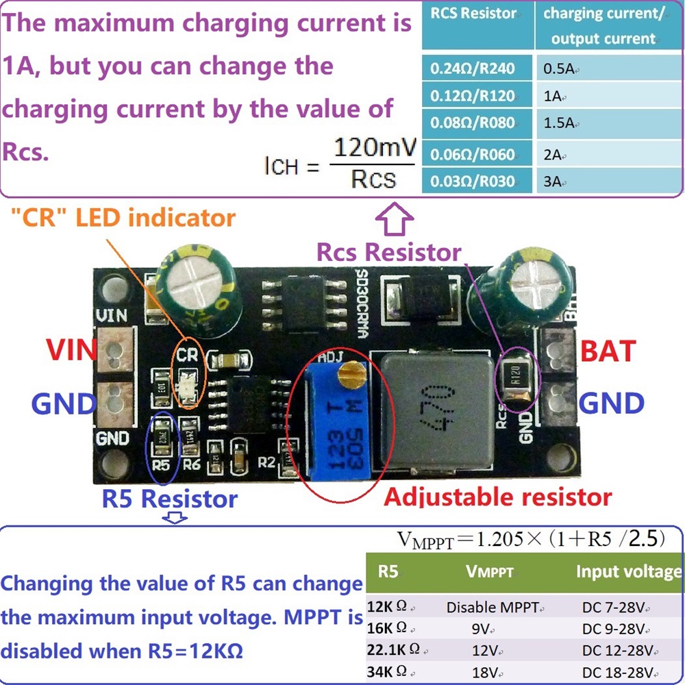 MPPT 1A LiPo Solar Charge Cont – Drone Solar Charger recenzja i cena