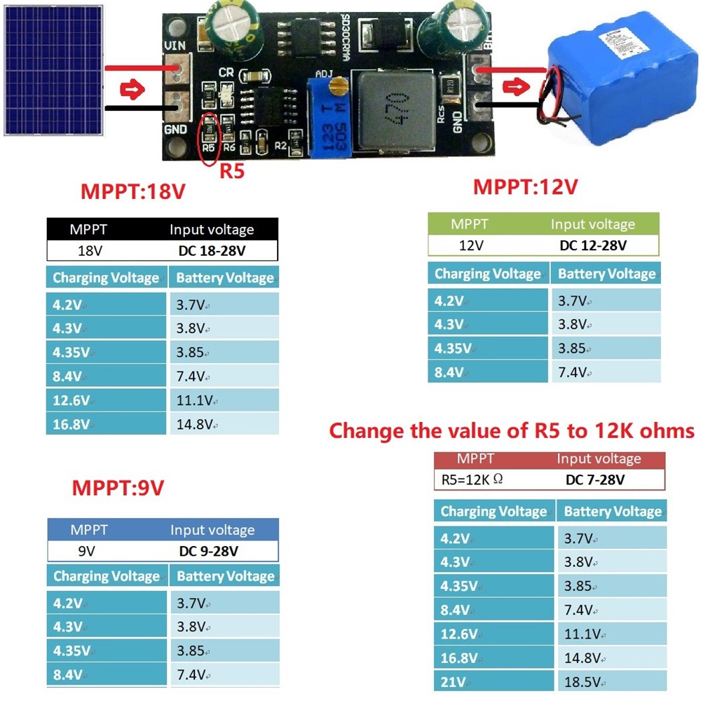 MPPT 1A LiPo Solar Charge Cont – Drone Solar Charger recenzja i cena