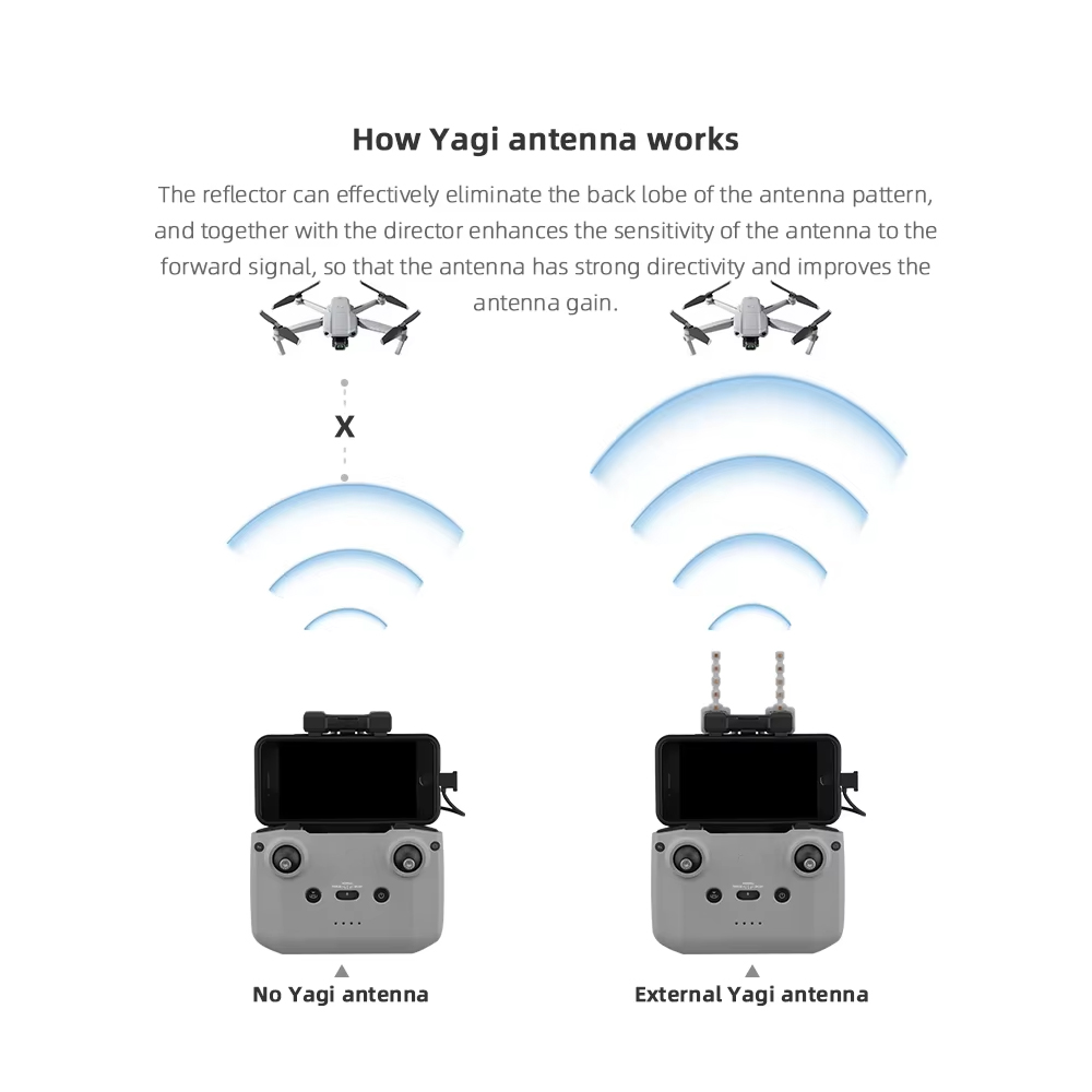BRDRC 5.8GHz Yagi Antenna for  – Drone Control Stick recenzja i cena