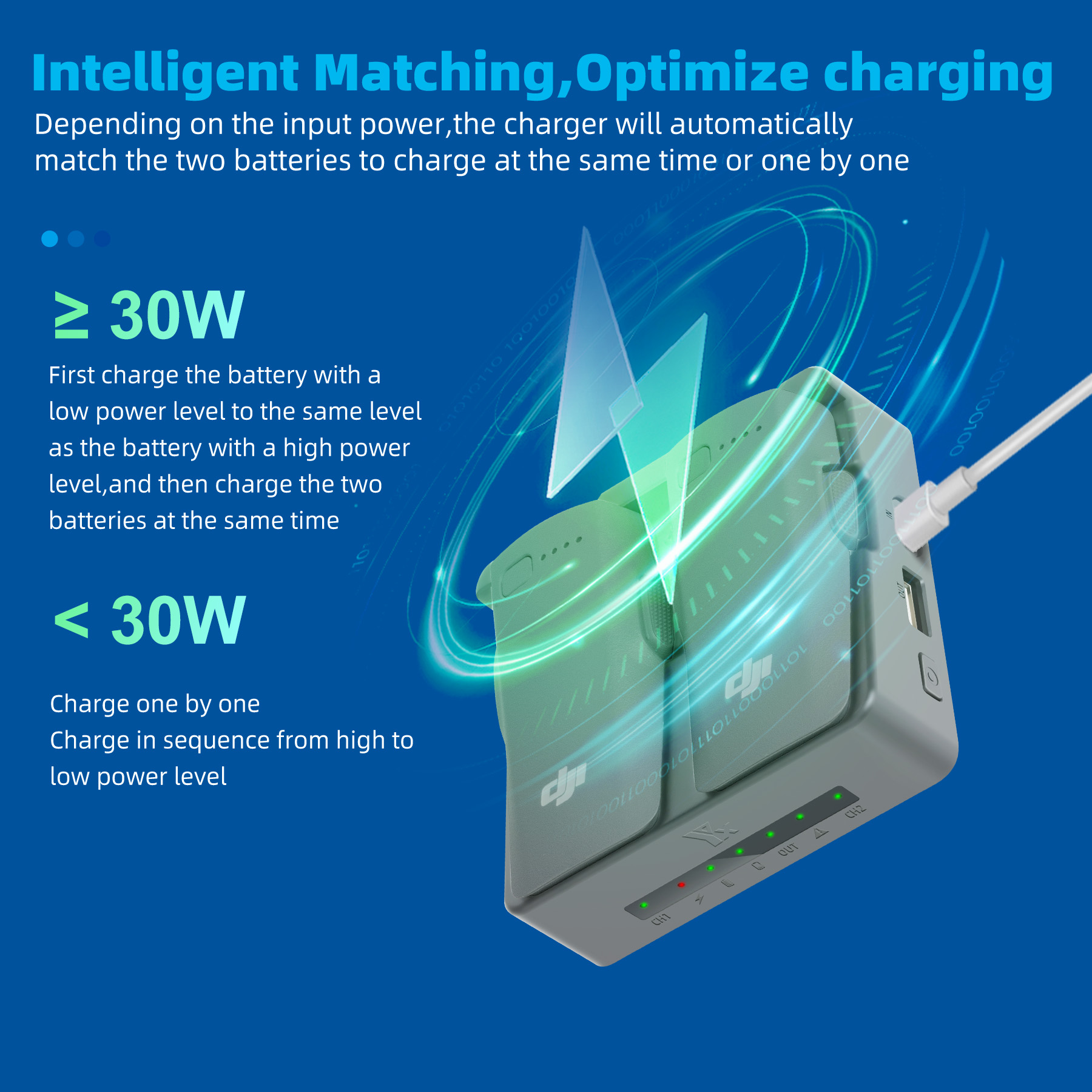 For DJI NEO 2 Charging Hub Dro – Drone Charging Hub recenzja i cena
