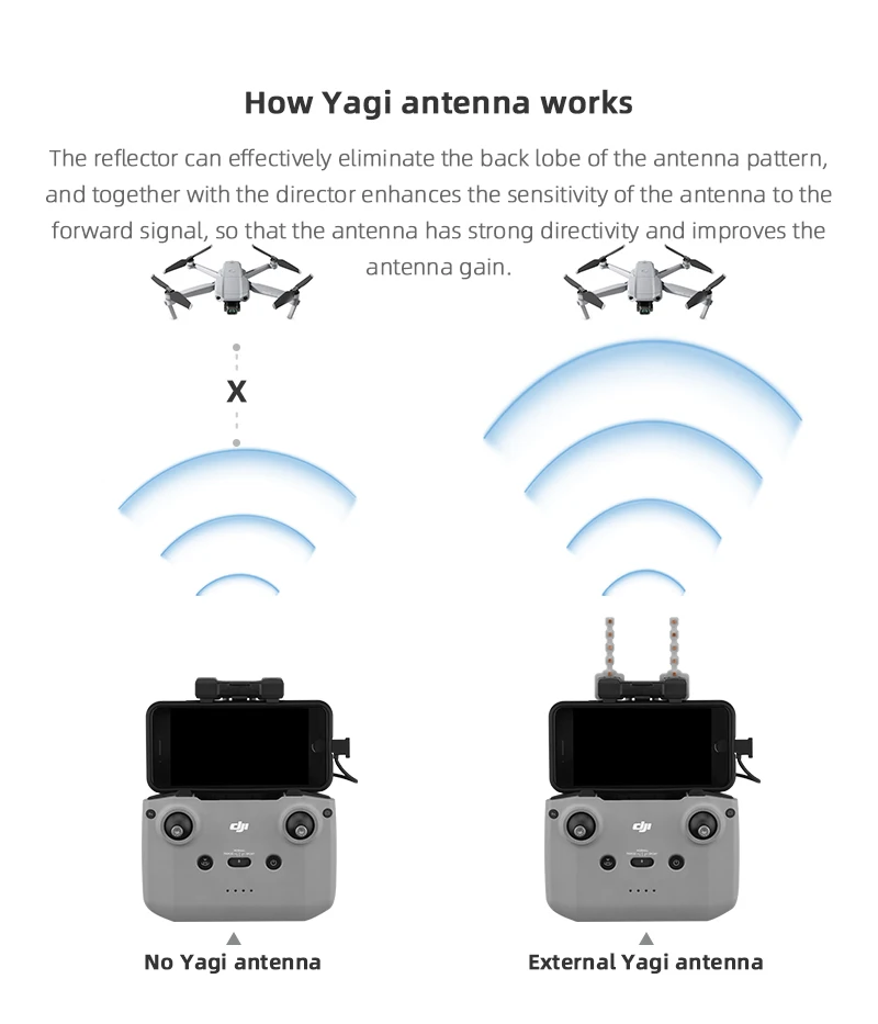 5.8GHz Yagi Antenna for DJI Ai – Drone Tablet Mount recenzja i cena