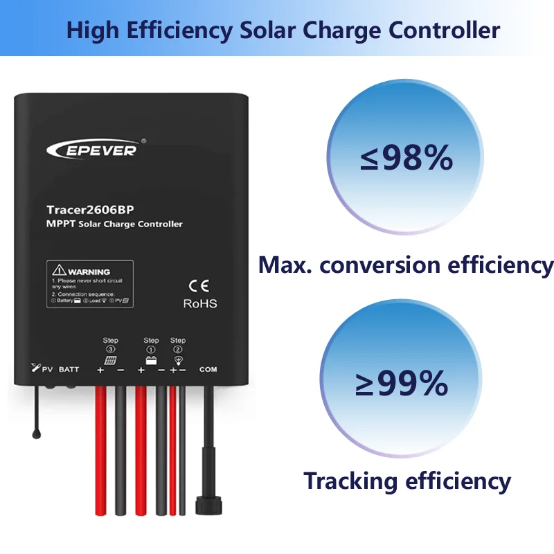 EPEVER Waterproof MPPT Solar C – Drone Solar Charger recenzja i cena