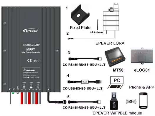 EPEVER Waterproof MPPT Solar C – Drone Solar Charger recenzja i cena